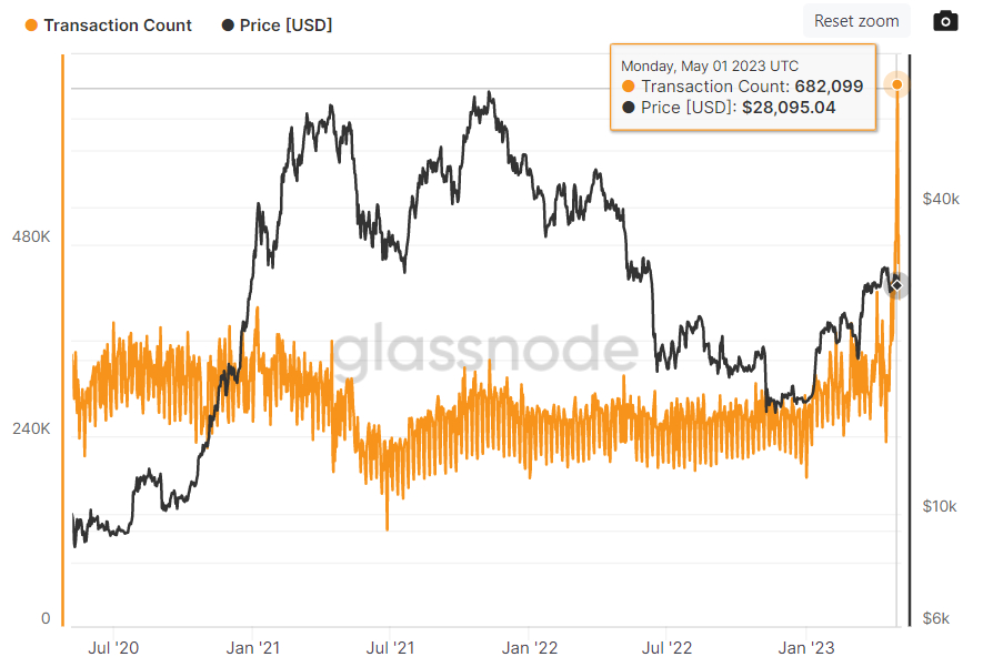 Bitcoin transaction fees | Statista