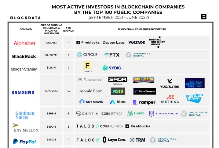 Top Blockchain Companies | Built In