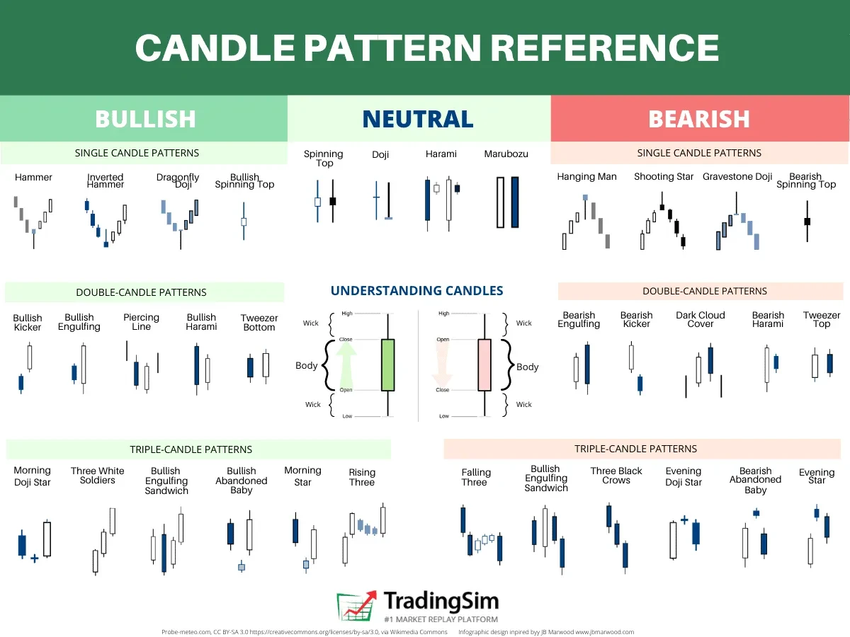 What are cryptocurrency candlesticks?