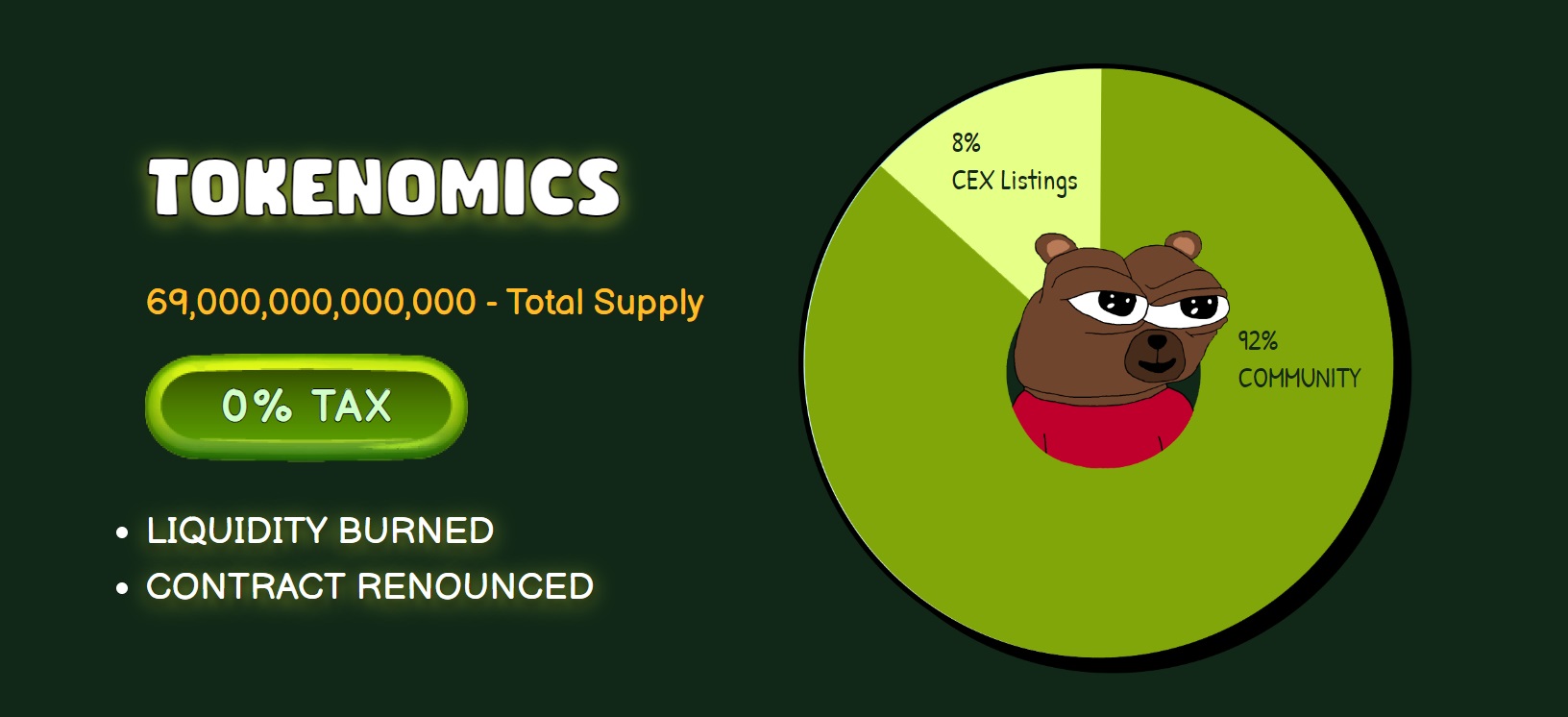 Bobo Cash Price Today - BOBO Coin Price Chart & Crypto Market Cap