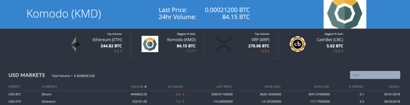 How to Get Price Data from BITTREX - KomoDeFi