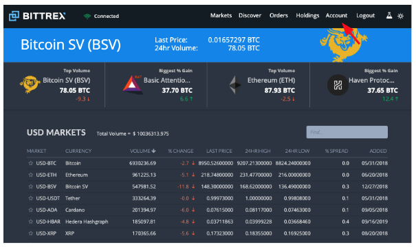 BTC USD — Bitcoin Price and Chart — TradingView