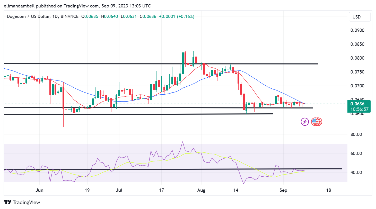 Cryptocurrency Prices, Charts And Market Capitalizations | CoinMarketCap