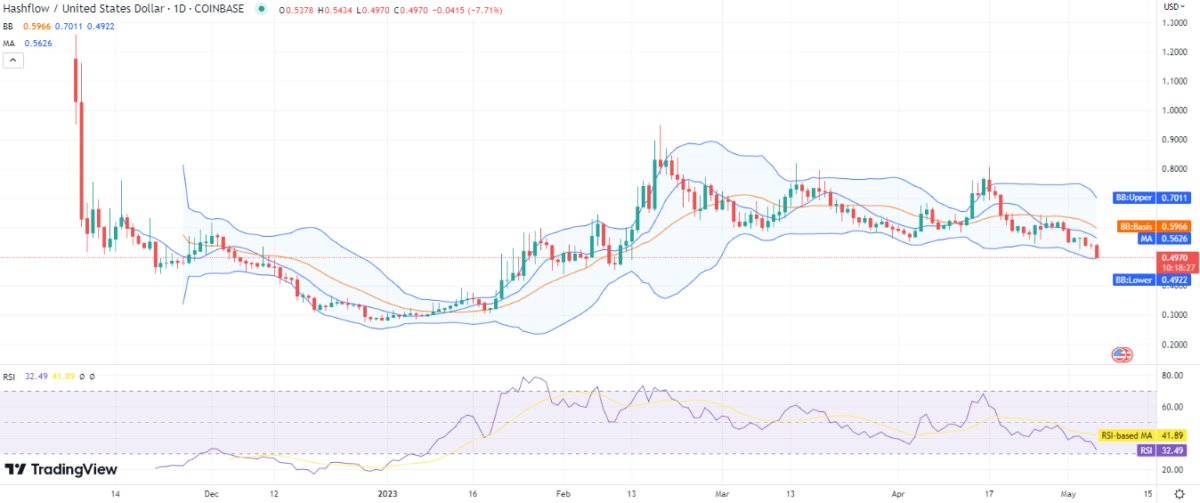 Hashflow (HFT) Crypto Coin Live USD Price, MarketCap and Charts - OOKS Explorer