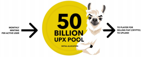uPlexa (UPX) Price , Market Cap and volume | Tokenmarketcaps