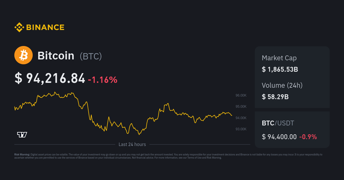 Bitcoin to Australian Dollar Exchange Rate Chart | Xe