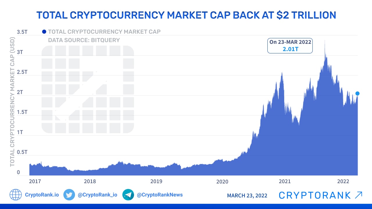 All Cryptocurrencies | CoinMarketCap