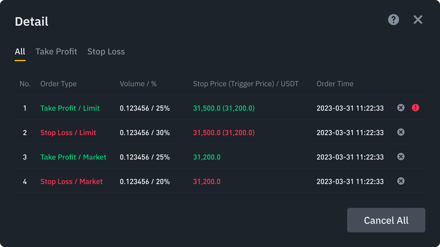 Binance Trailing Stop Order