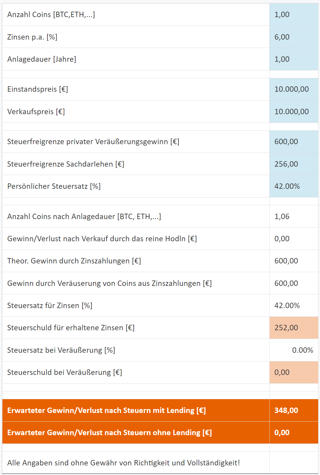 Crypto currencies and taxes in Germany – update about holding and staking – RadixRadar