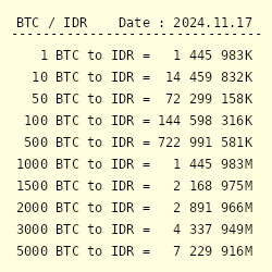 BCH to IDR - Bitcoin Cash to Indonesian Rupiah Converter - family-gadgets.ru