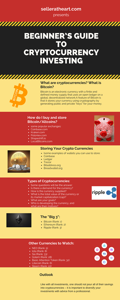 Cryptocurrency for Beginners []: The Answers You're Looking For | FinanceBuzz