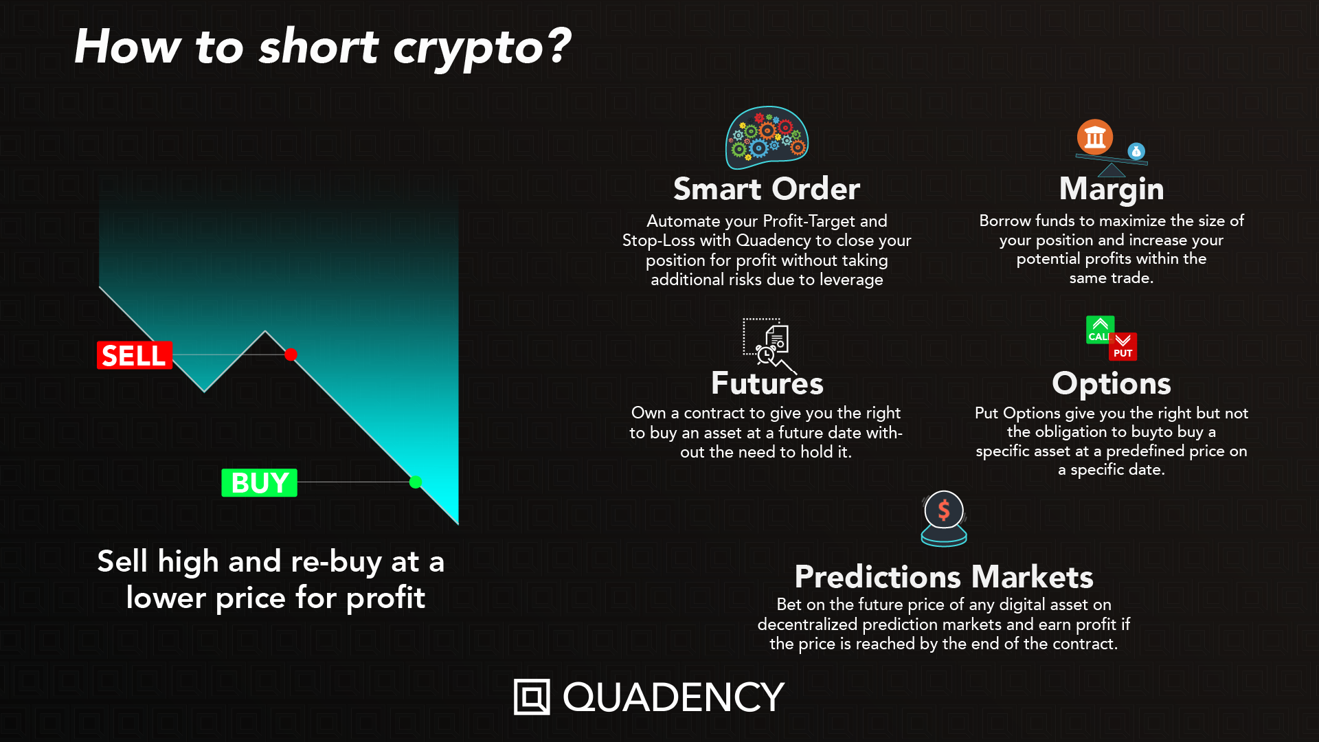 Can You Short Crypto? | Titan