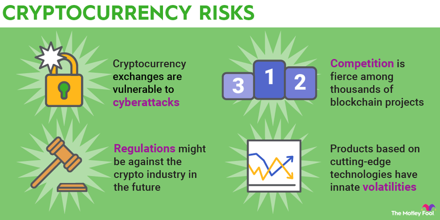 Most anticipated crypto event in The Bitcoin halving - The Economic Times