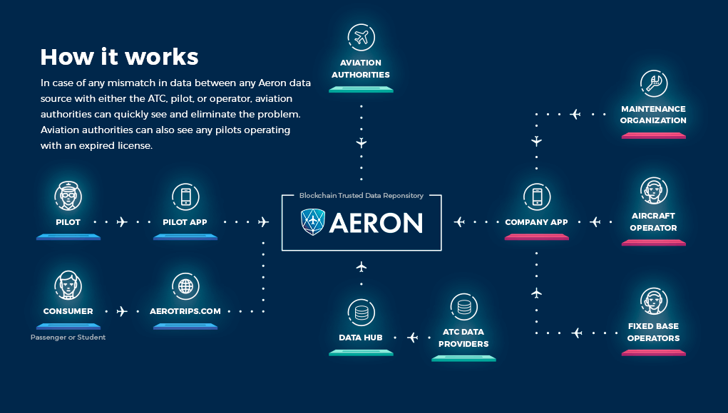 Convert 25 BNB to ARN - Binance Coin to Aeron Converter | CoinCodex