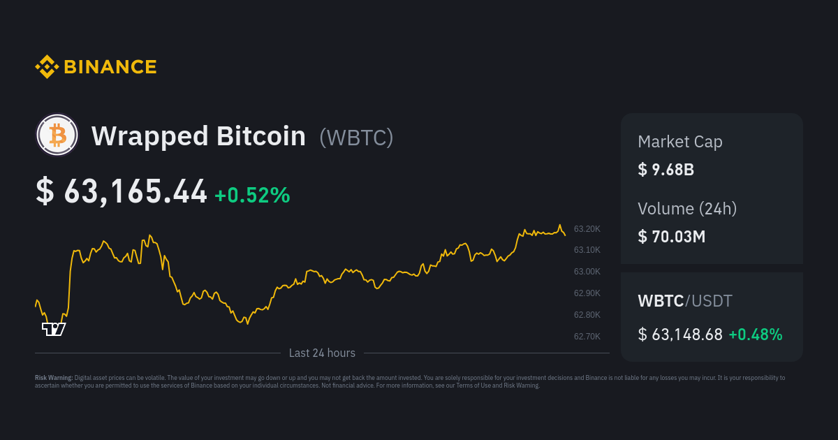 Wrapped Bitcoin (WBTC) price, market cap | $62, | Chart | COIN