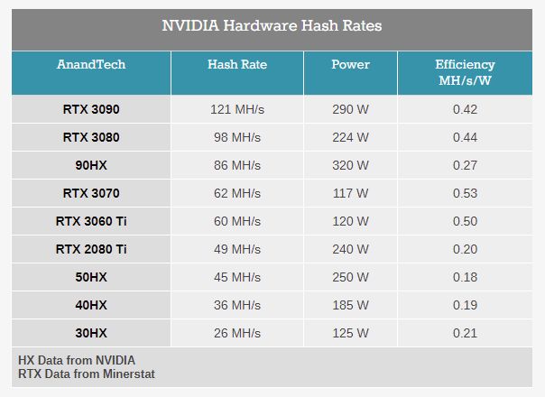 GPU Comparison Tool for Mining