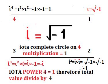 Powers Of Iota | Solved Examples | Numbers- Cuemath