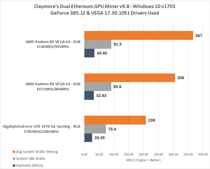 Radeon RX Vega 8 (Ryzen /) vs GeForce GTX [5-Benchmark Showdown]