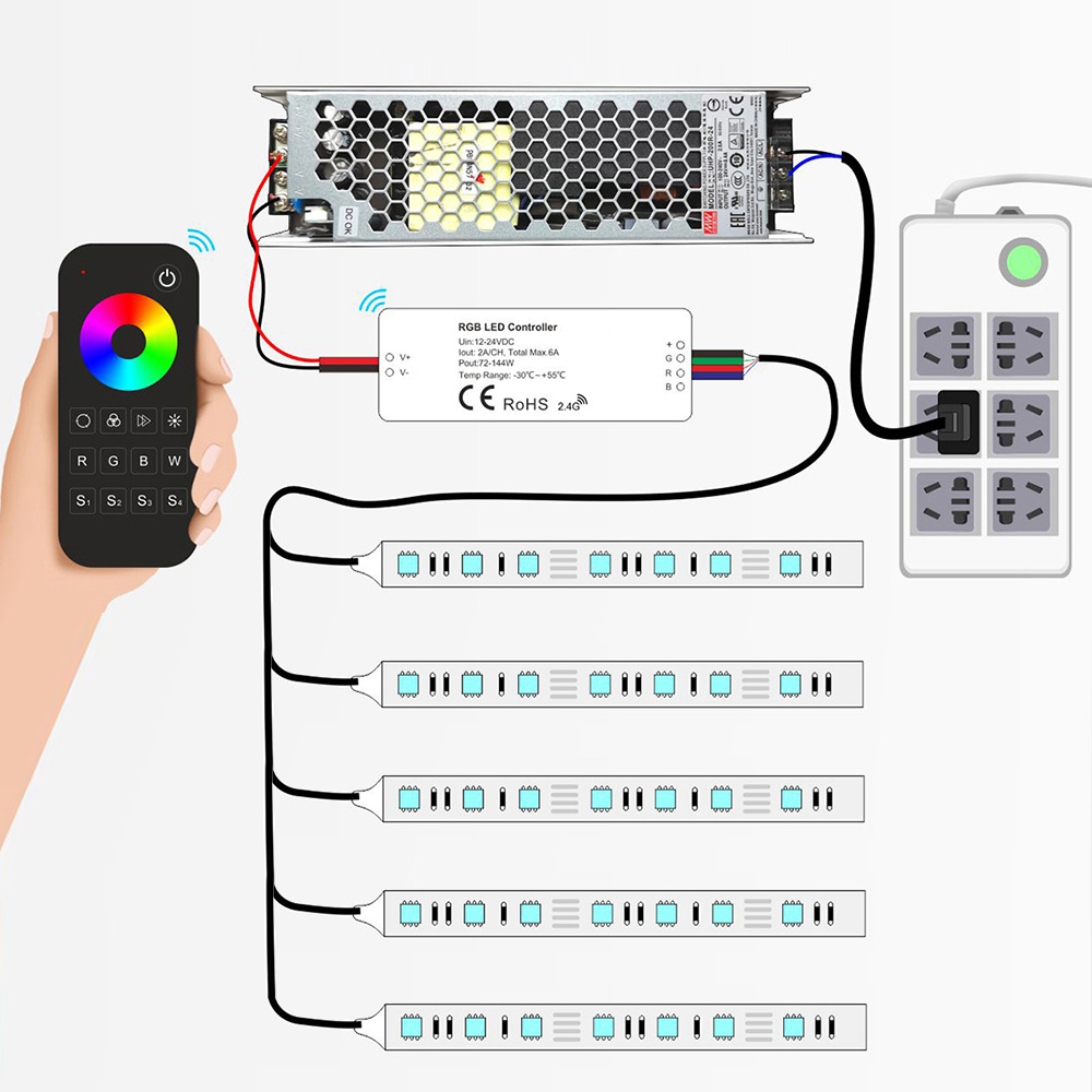 LED strip light power supply charts - 7 easy steps to finding your correct LED power supply