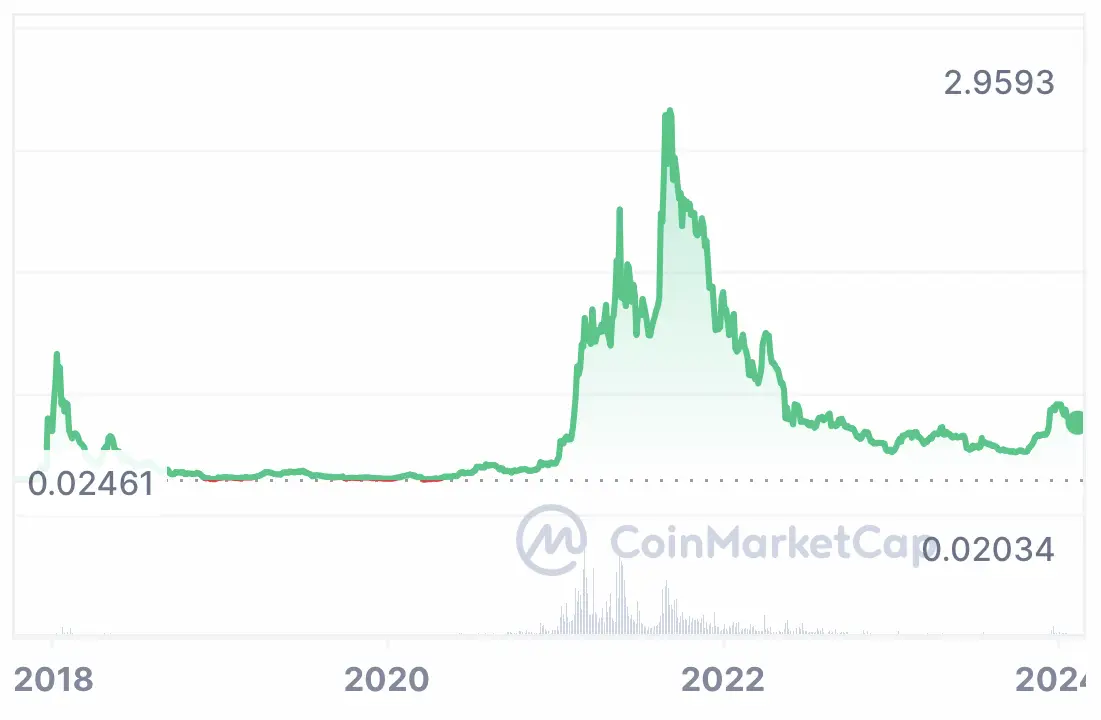 BASE price today, BASE to USD live price, marketcap and chart | CoinMarketCap