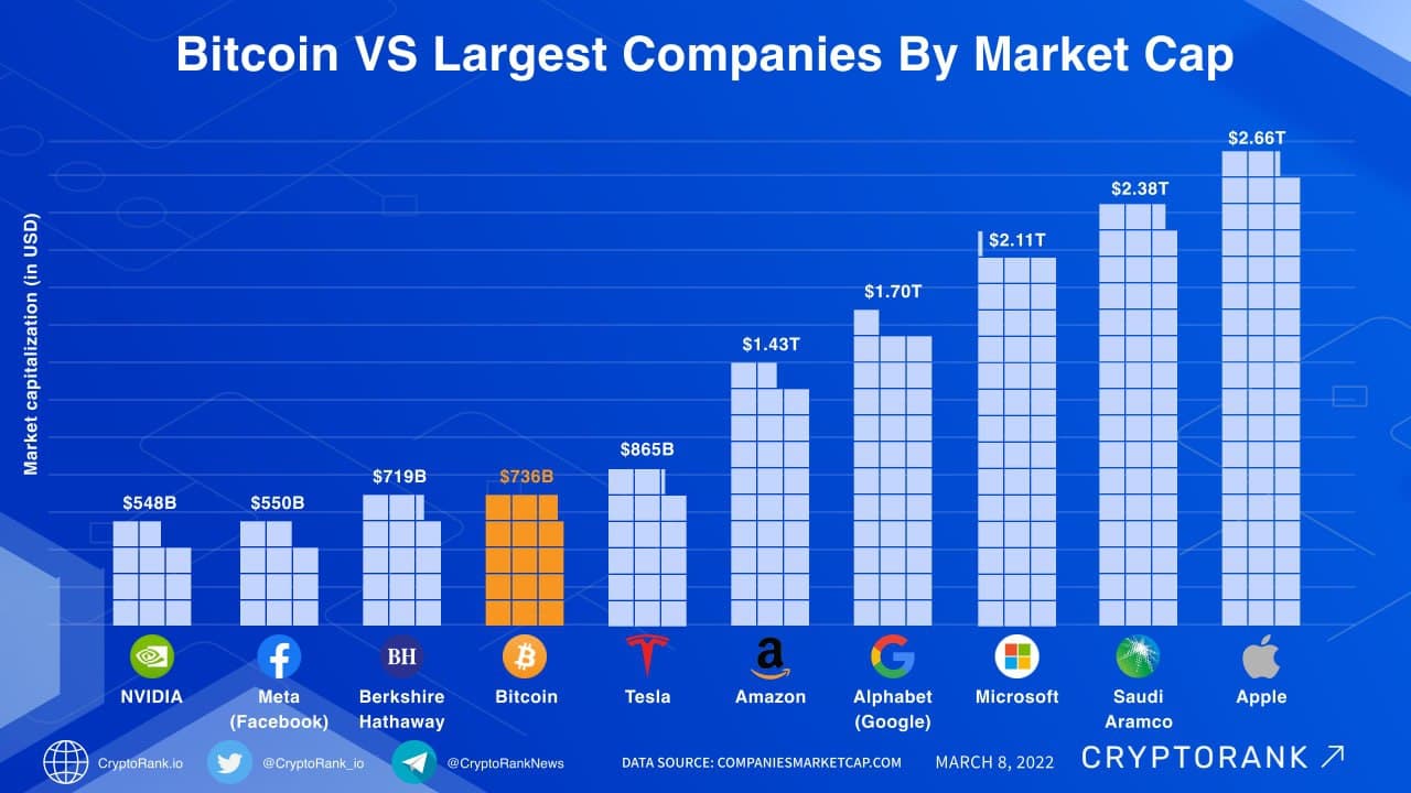 Top Cryptocurrency Prices and Market Cap