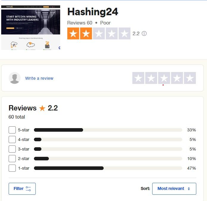 Review of Hashshiny : Scam or legit ?