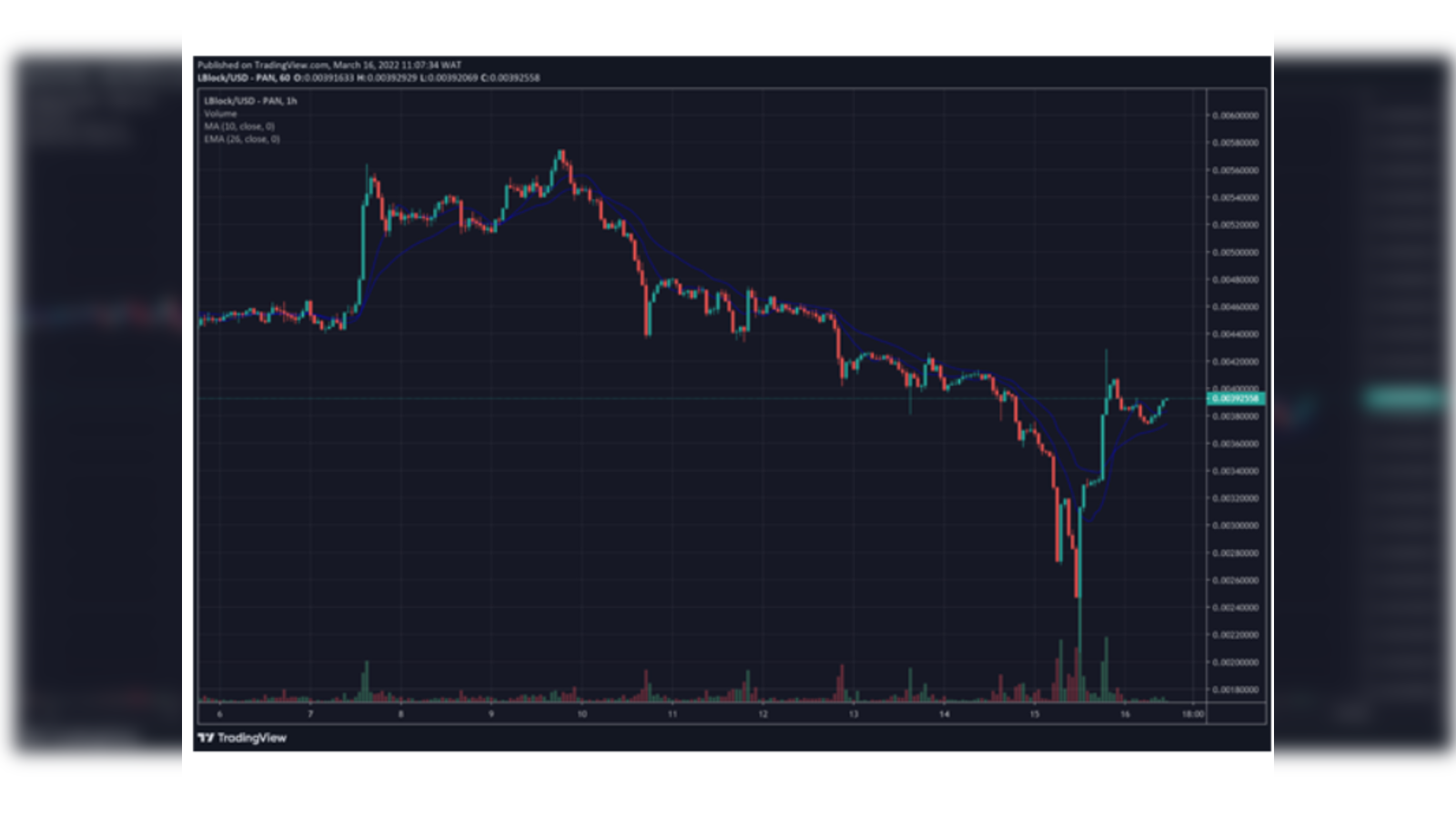 Day Trading Cryptocurrency: Crypto Trading Strategies 