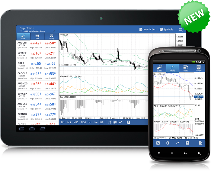 MetaTrader 4 Download for iOS, Android, Mac and Windows | Pepperstone