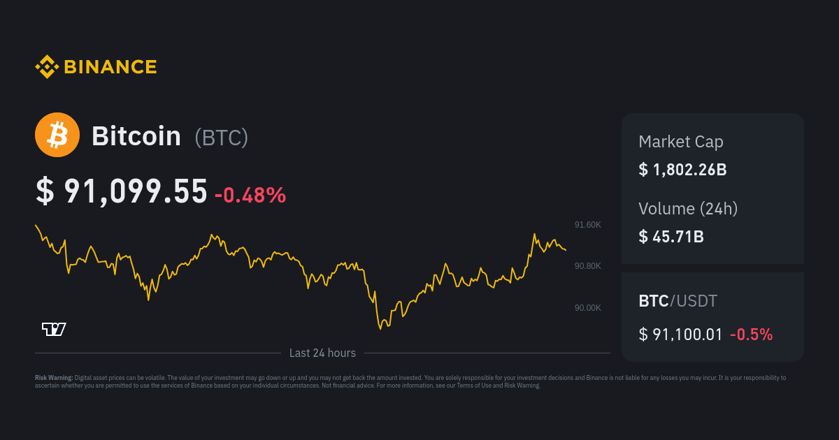 Convert 1 Bitcoin to Nigerian naira | BTC to NGN | BitValve