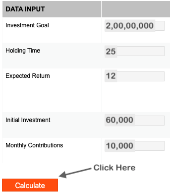 SIP Calculator - Calculate Returns for SIP Investments