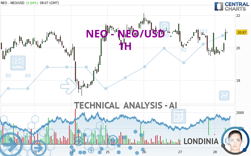 Neo USD (NEO-USD) Price, Value, News & History - Yahoo Finance