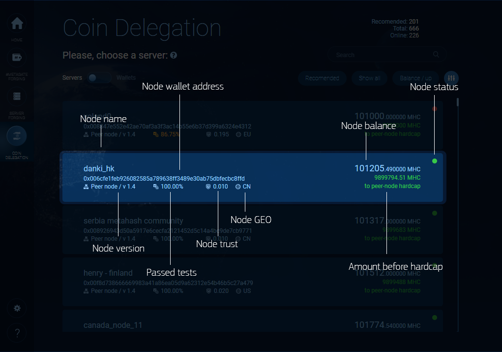 Crypto Market: #MetaHash Introduces Rent Of Coins At No Charge To Stimulate Blockchain Familiarity