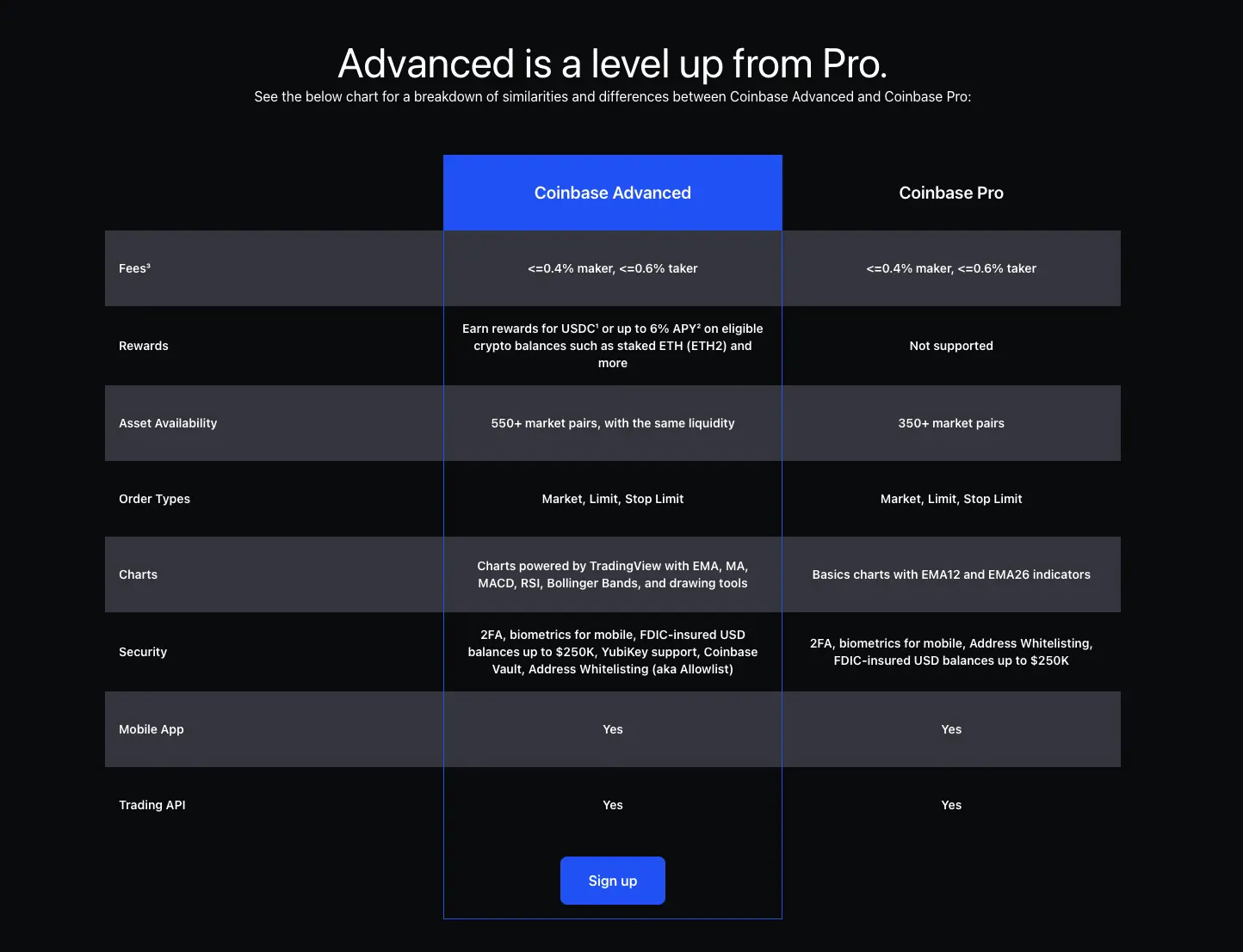 Binance vs. Coinbase: Which Should You Choose?