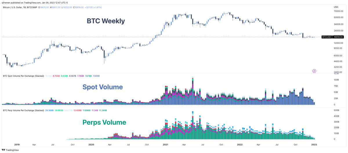 Bitcoin (BTC) live coin price, charts, markets & liquidity