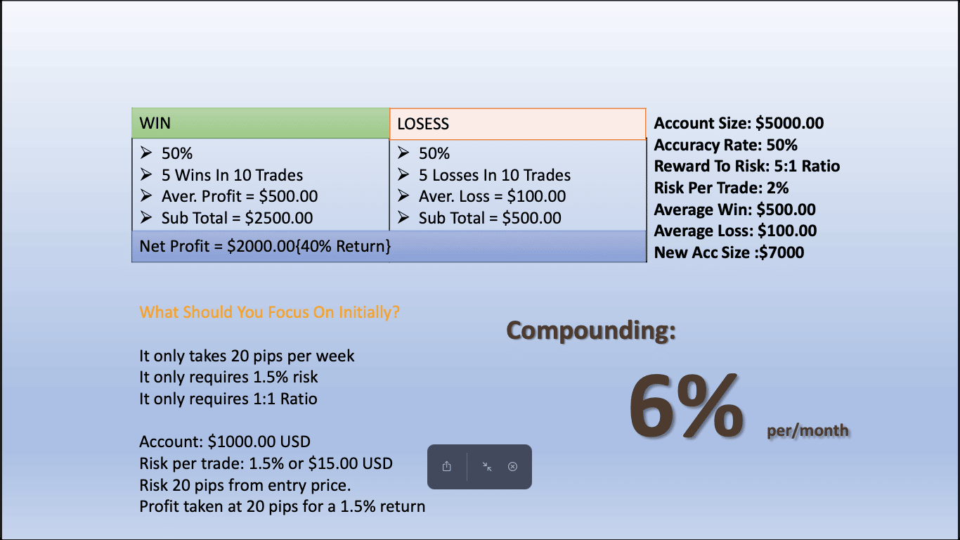 Profit Calculator | Forex, Crypto, Indices, Metals, Stocks, Commodities