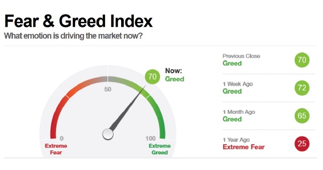 Bitcoin Fear and Greed Index - Sentiment Analysis | family-gadgets.ru