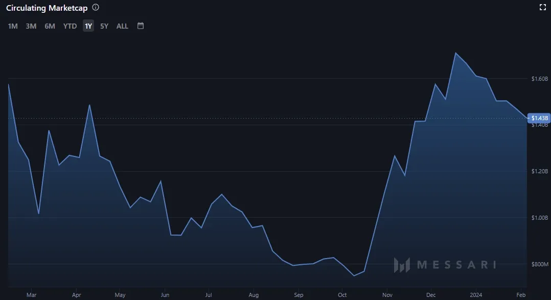 DAC to FJD Calculator : Davinci Coin to Fijian Dollar Converter