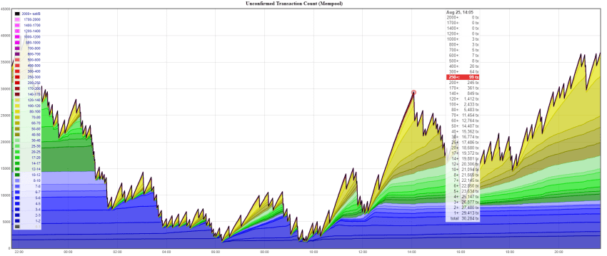 mempool - Bitcoin Explorer