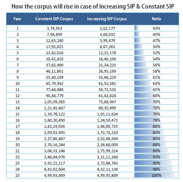 SBI Contra Fund - Regular Plan - Growth [] | SBI Mutual Fund - Moneycontrol