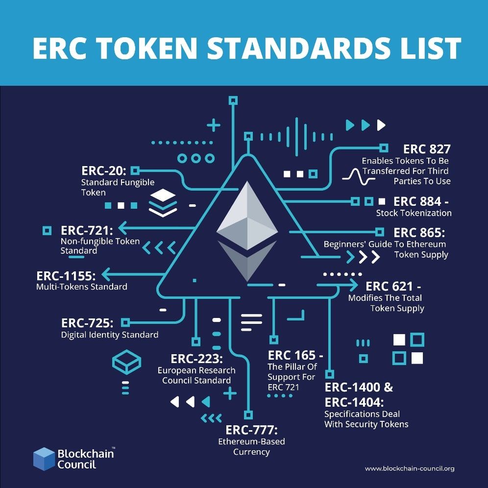 ERC20 - OpenZeppelin Docs