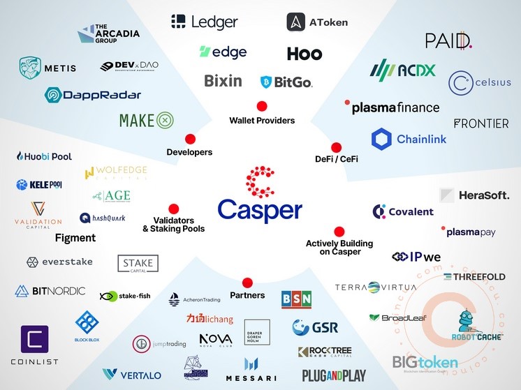 Is Casper Network cryptocurrency a good investment? (Crypto:CSPR)