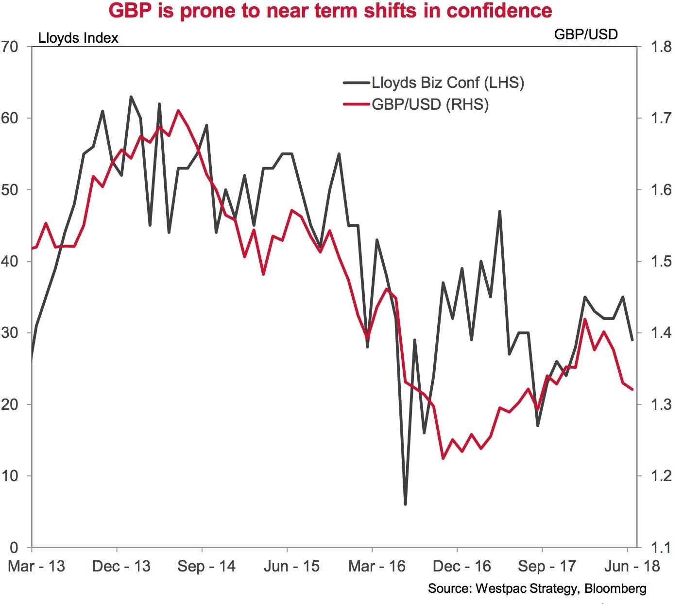 British Pound to US Dollar Exchange Rate Chart | Xe