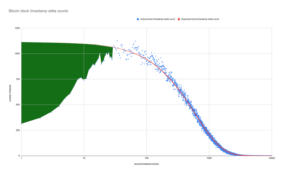 Another Solo Bitcoin Miner Hits the Jackpot for $,