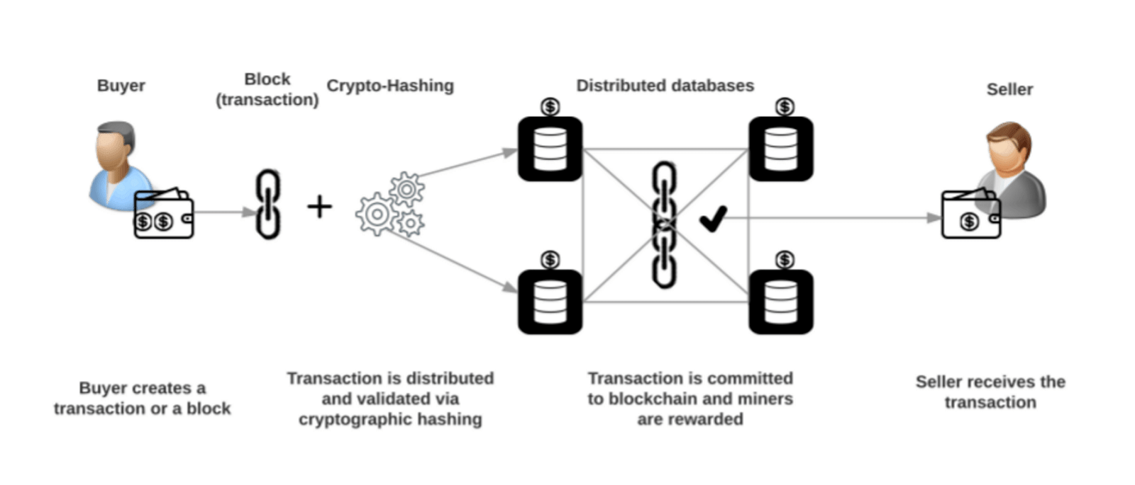 Ethereum: What are Transaction Fees and How are They Determined? - Research Blog