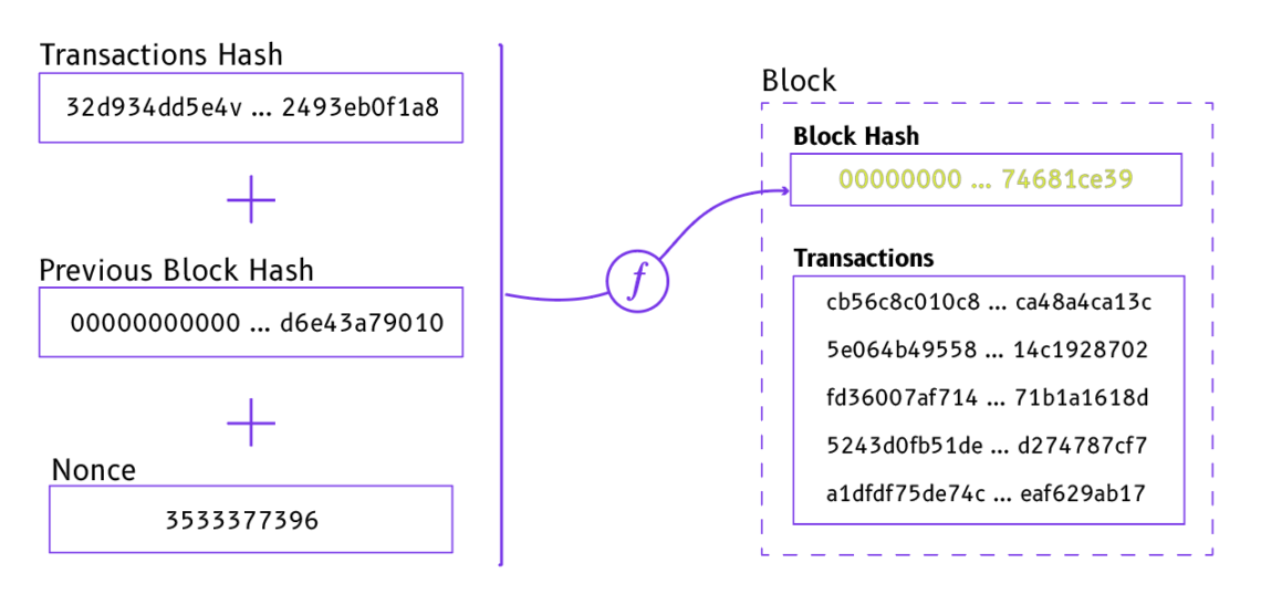 What is a Hash? How to access the transaction HASH? Bit2Me - Respuestas y solución de incidencias