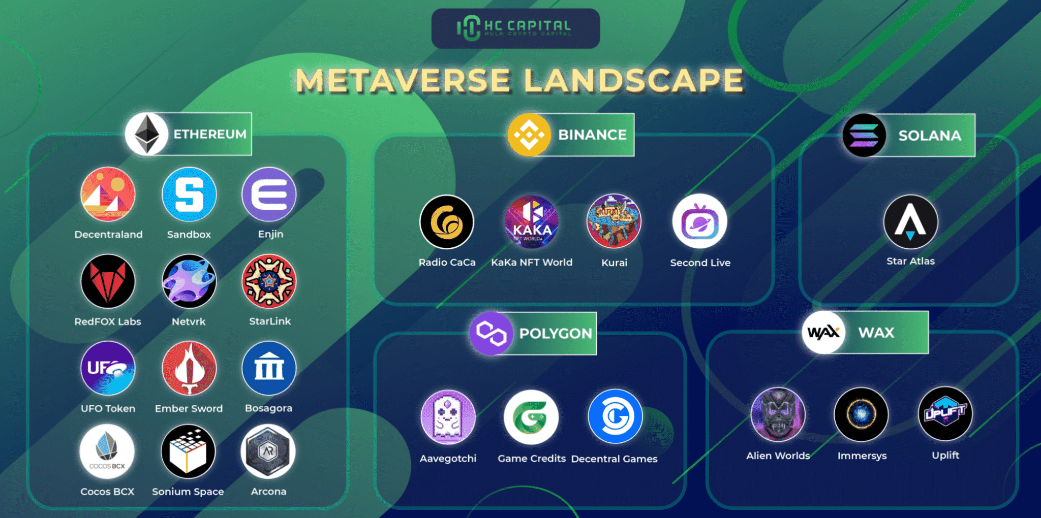 Metaverse Arsa Alma Gerçek Oluyor - Bloktopia Arsa Satışlarına Başlıyor » Bitcoin Yorum