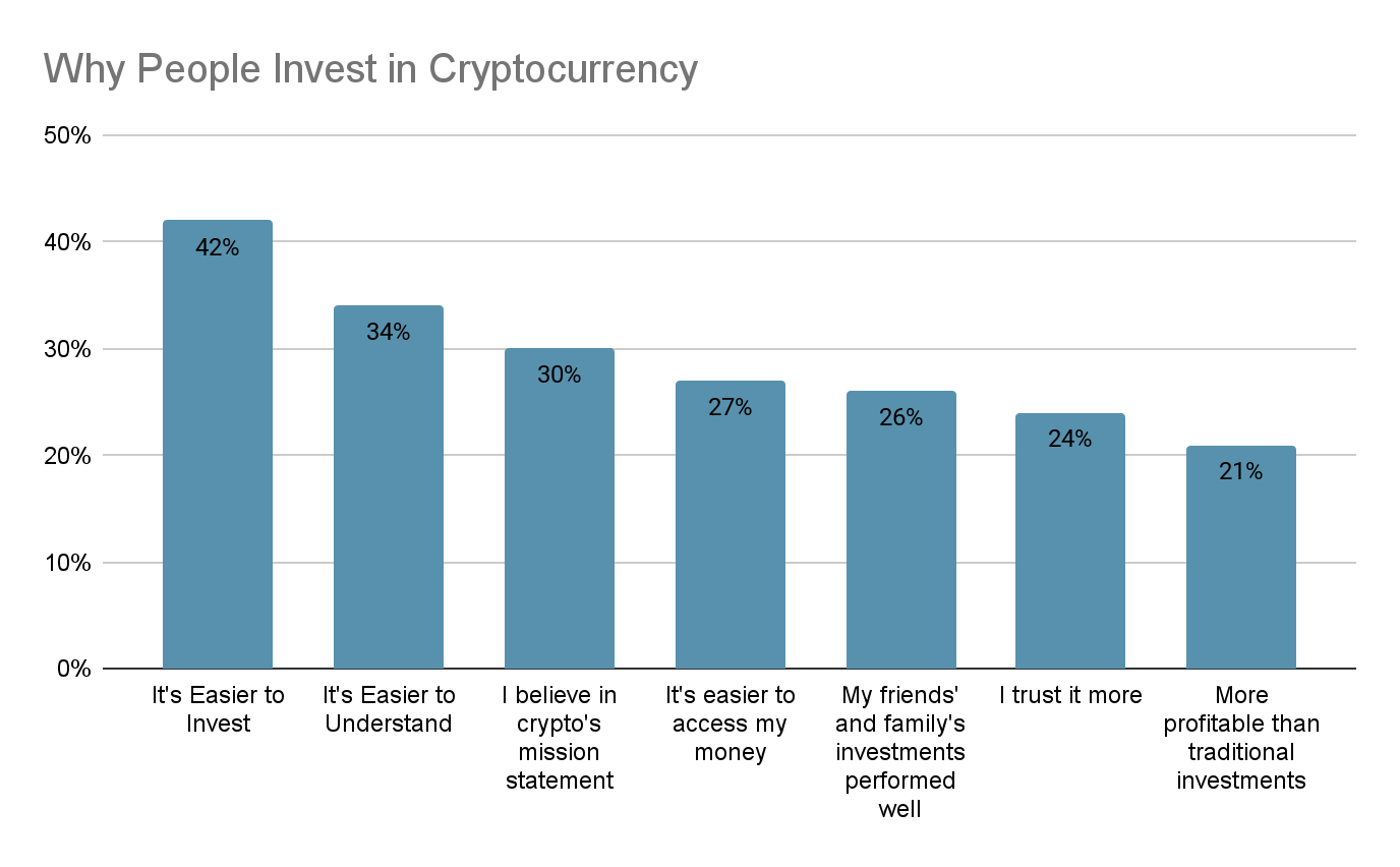 ‘Not a Bunch of Weirdos’: Why Mainstream Investors Buy Crypto - HBS Working Knowledge