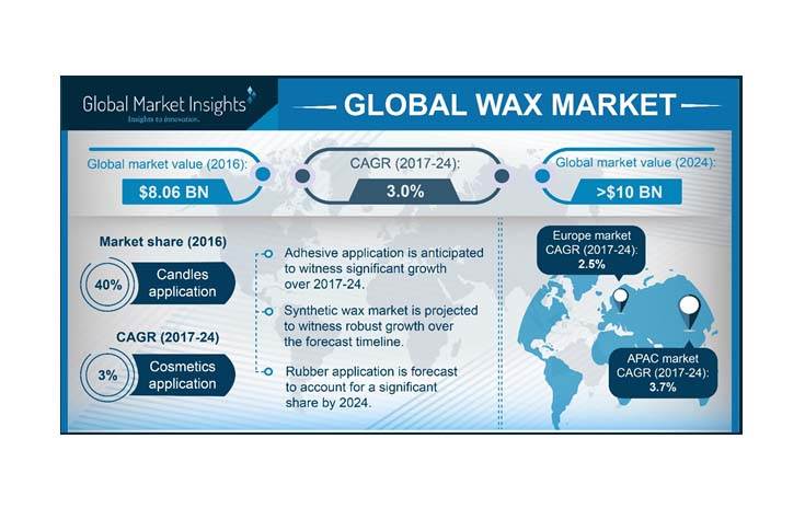 WAXPUSD Charts and Quotes — TradingView