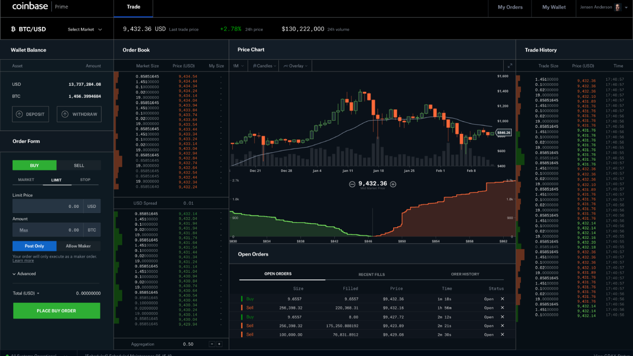 GDAX (Coinbase Pro) - CryptoCurrency Facts