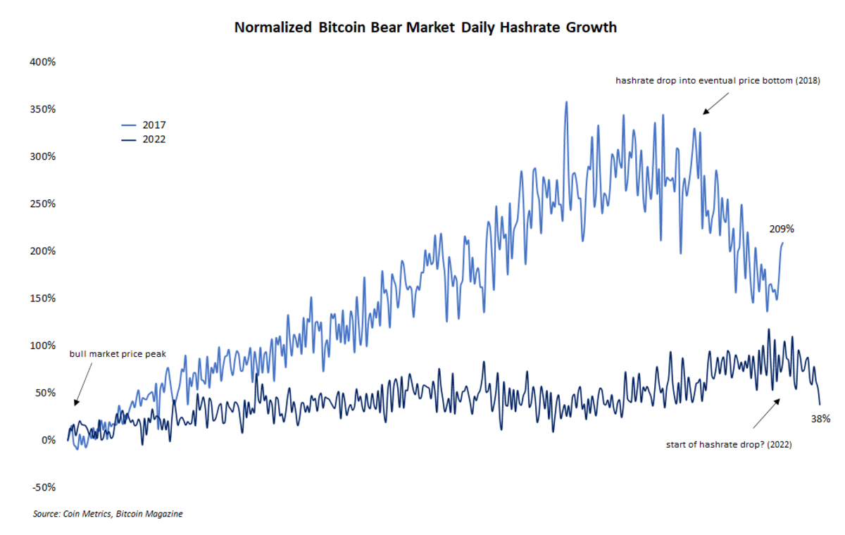 Hash Rate: How It Works and How to Measure